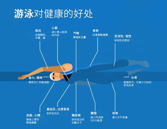 游泳课成湖南这所高中必修课，联盛水环境让学生游泳更加健康舒适