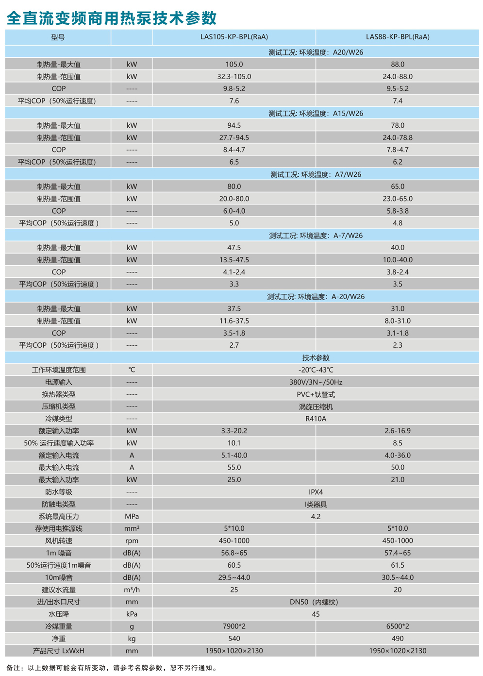 全直流变频商用热泵-技术参数