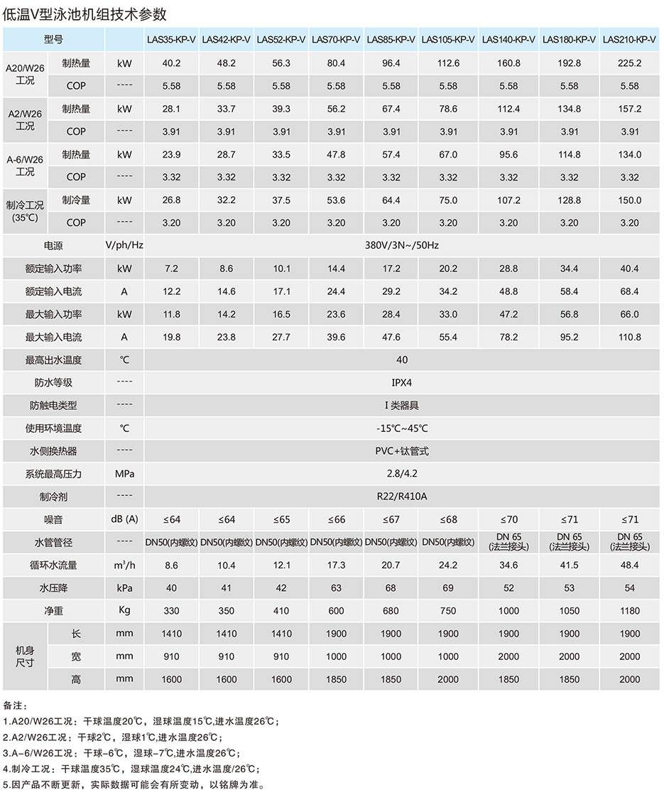 低温V型空气源热泵-技术参数