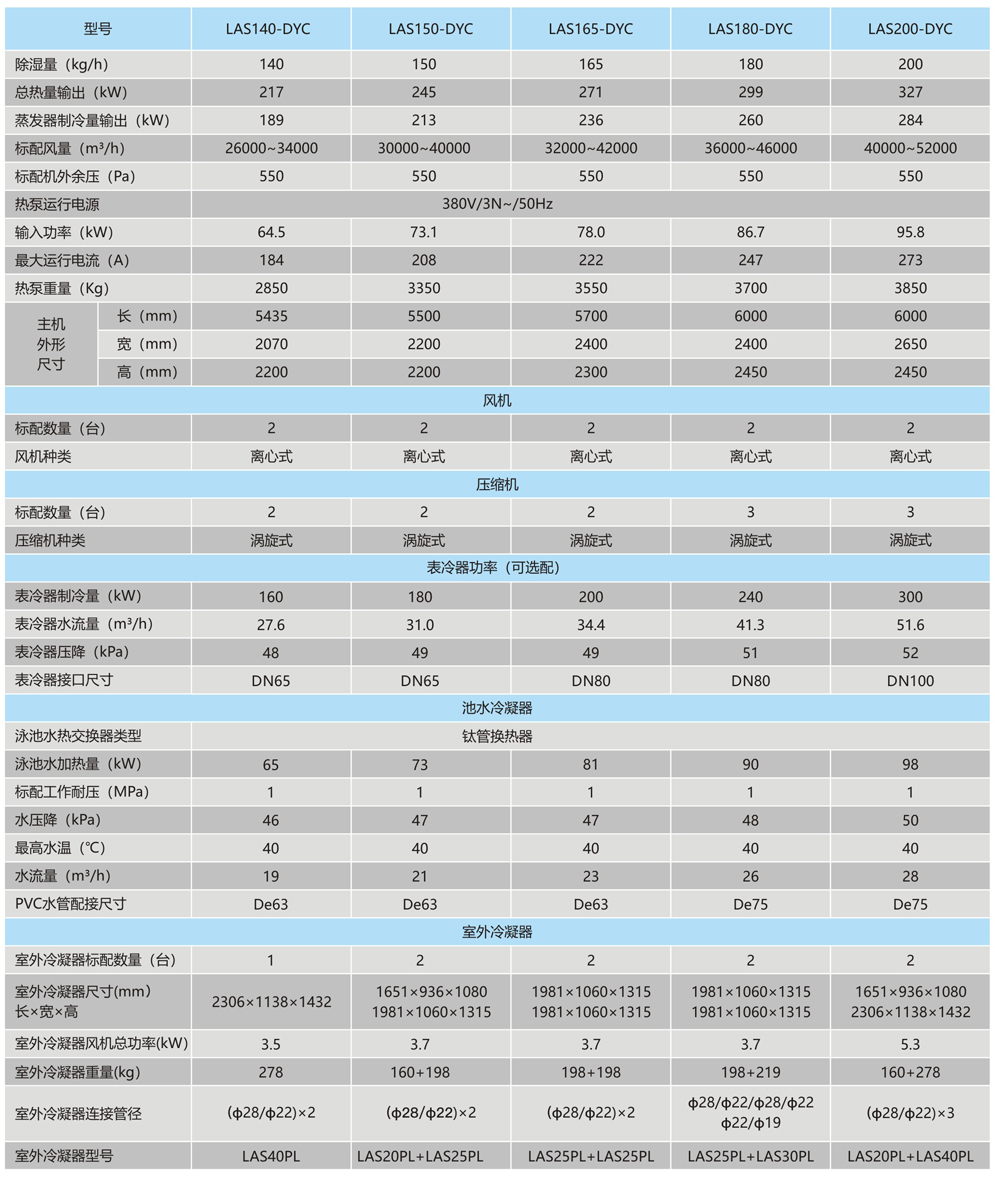 DYC系列泳池专用多功能除湿热泵1