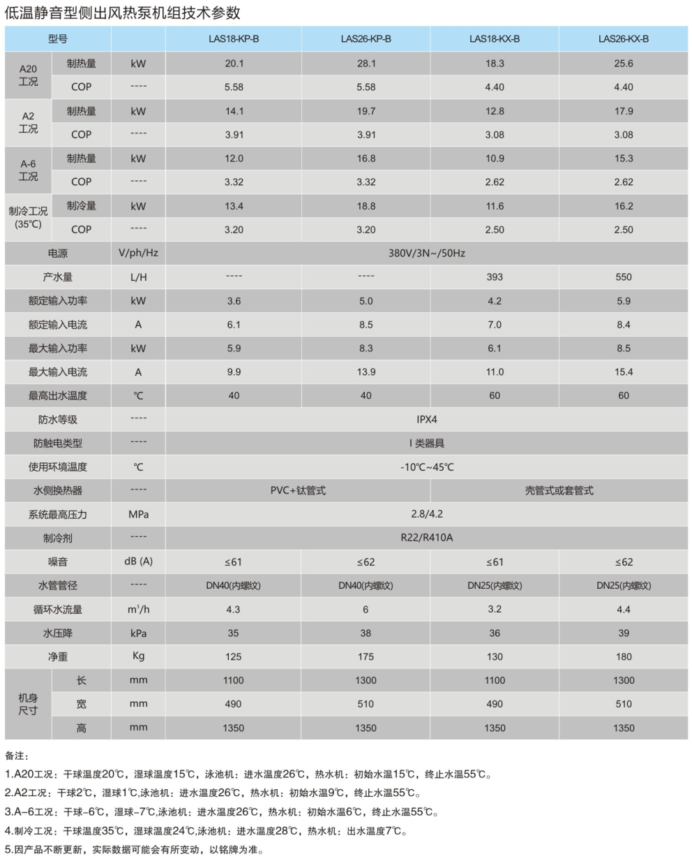 低温静音型侧出风空气源热泵机组-技术参数