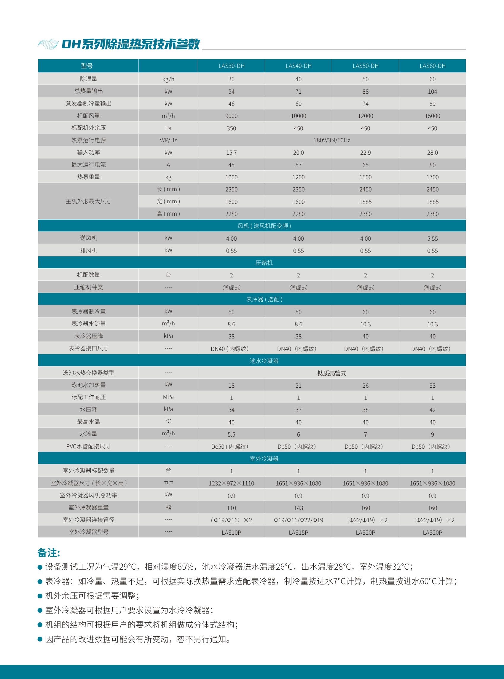 DH系列双频柜式除湿热泵技术参数表