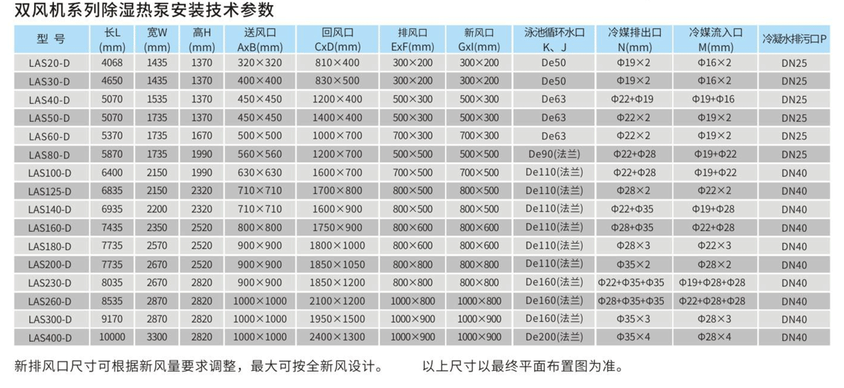 双风机系列除湿热泵结构图_02