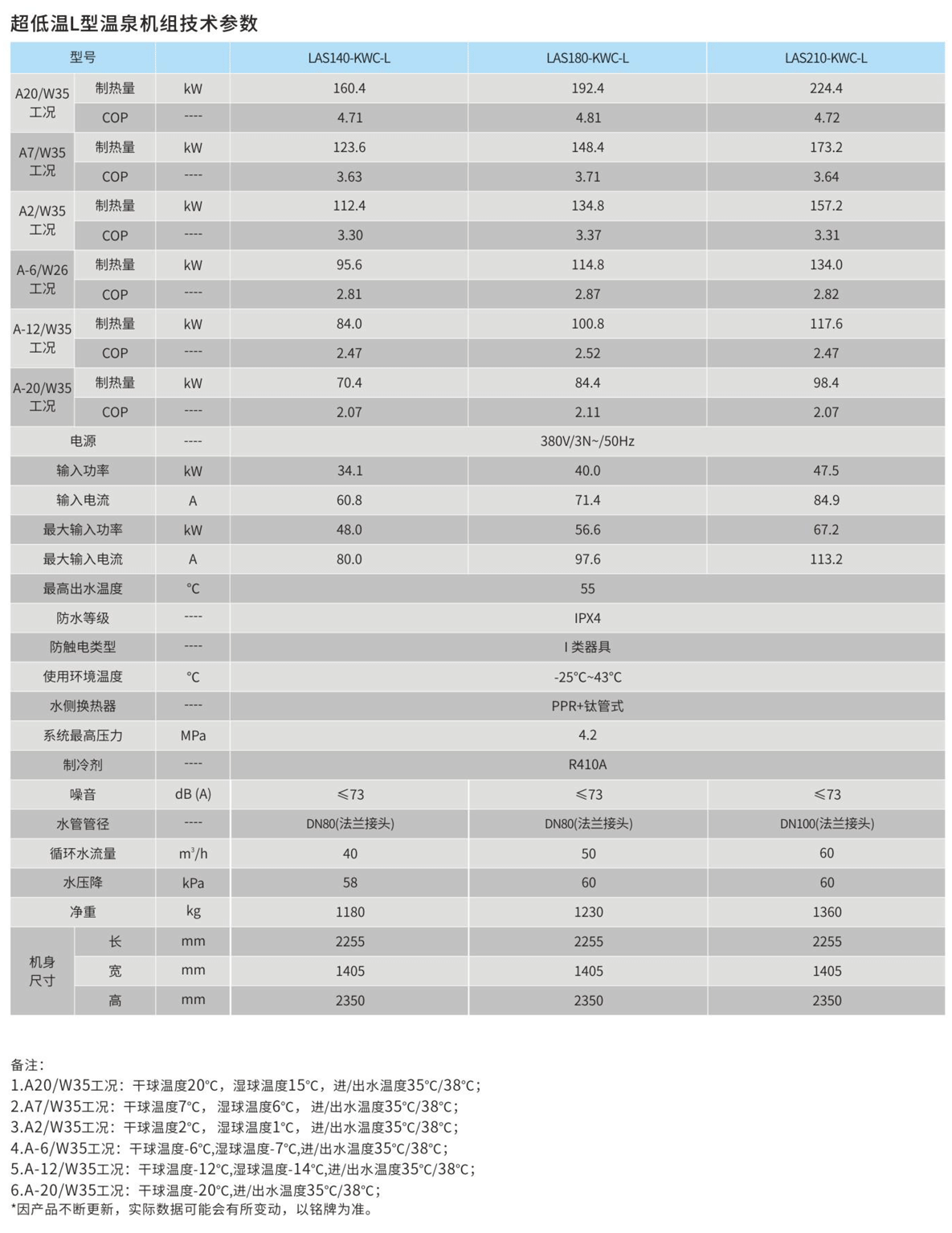 超低温L型空气源热泵参数表2