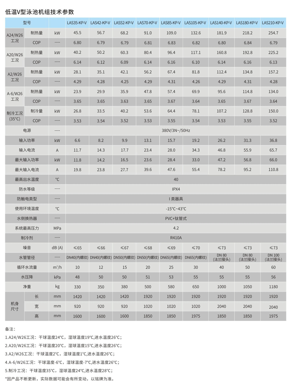 低温V型泳池热泵机组_01