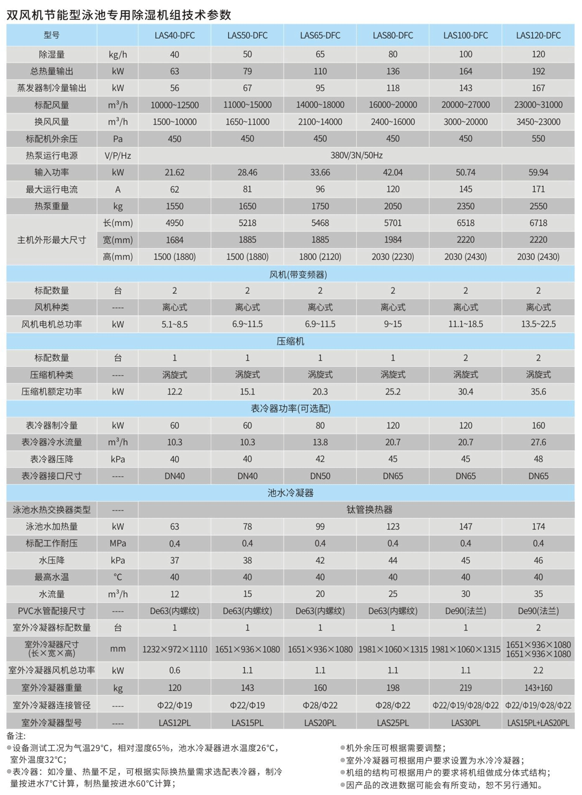 双风机节能型泳池专用除湿机组参数表_01