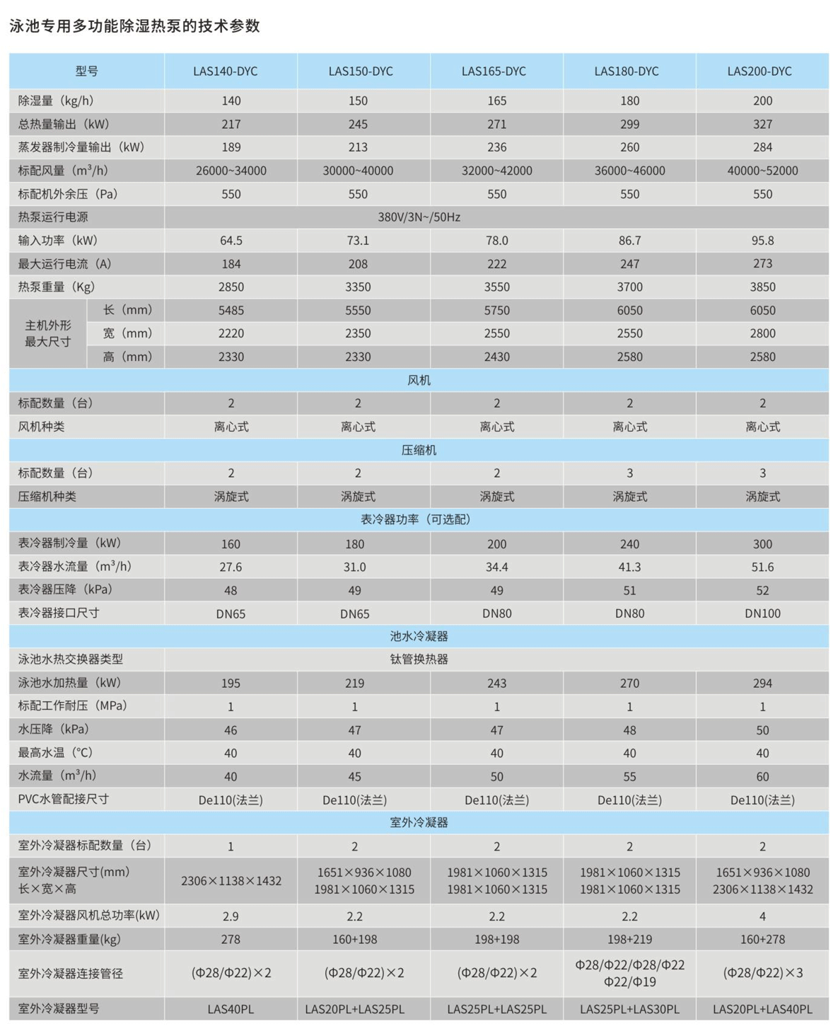 DYC系列泳池专用多功能除湿热泵_02