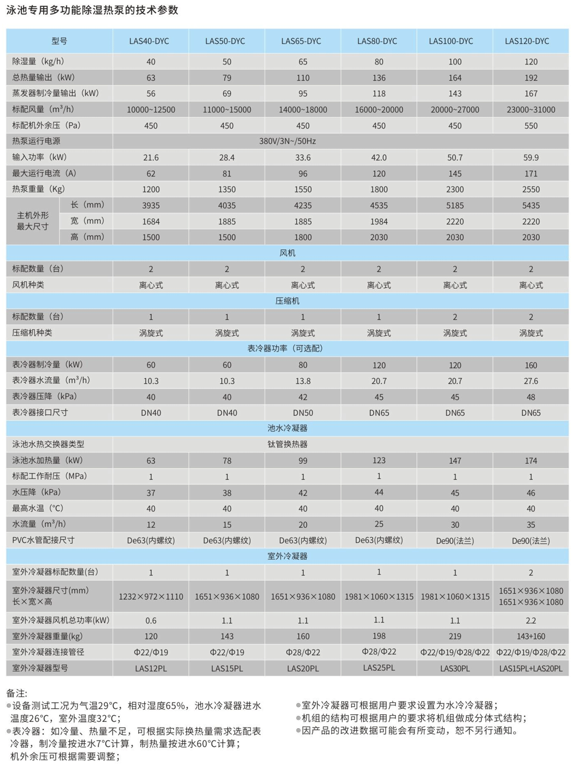 DYC系列泳池专用多功能除湿热泵_01