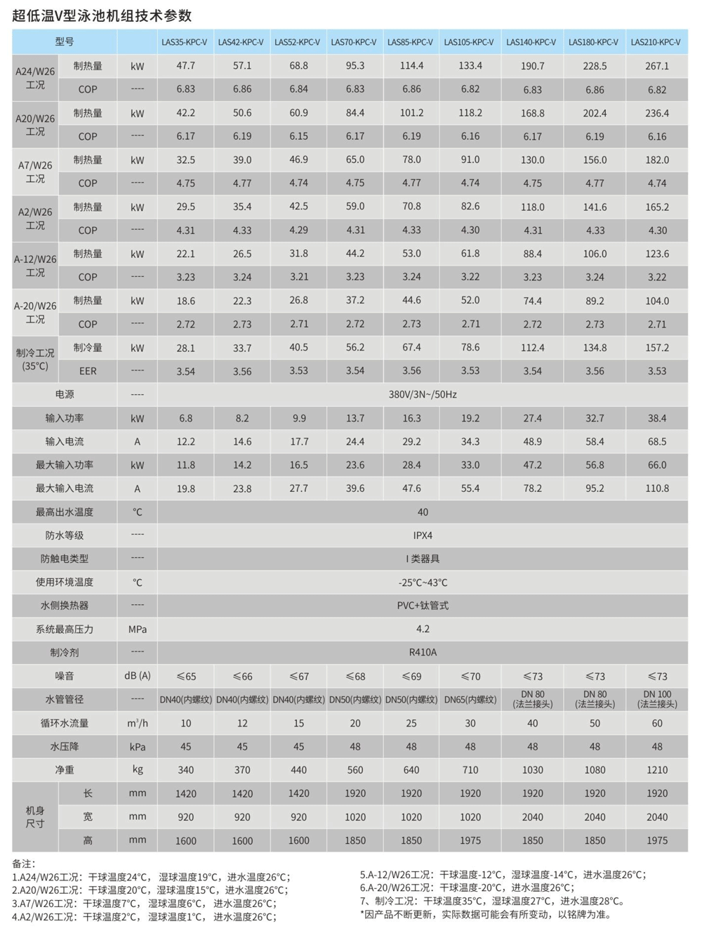 超低温V型泳池热泵机组_01