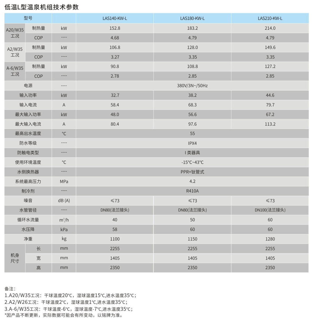 低温L型空气源热泵参数表2