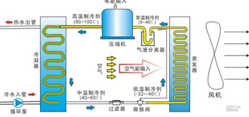 逆卡诺循环热泵原理图