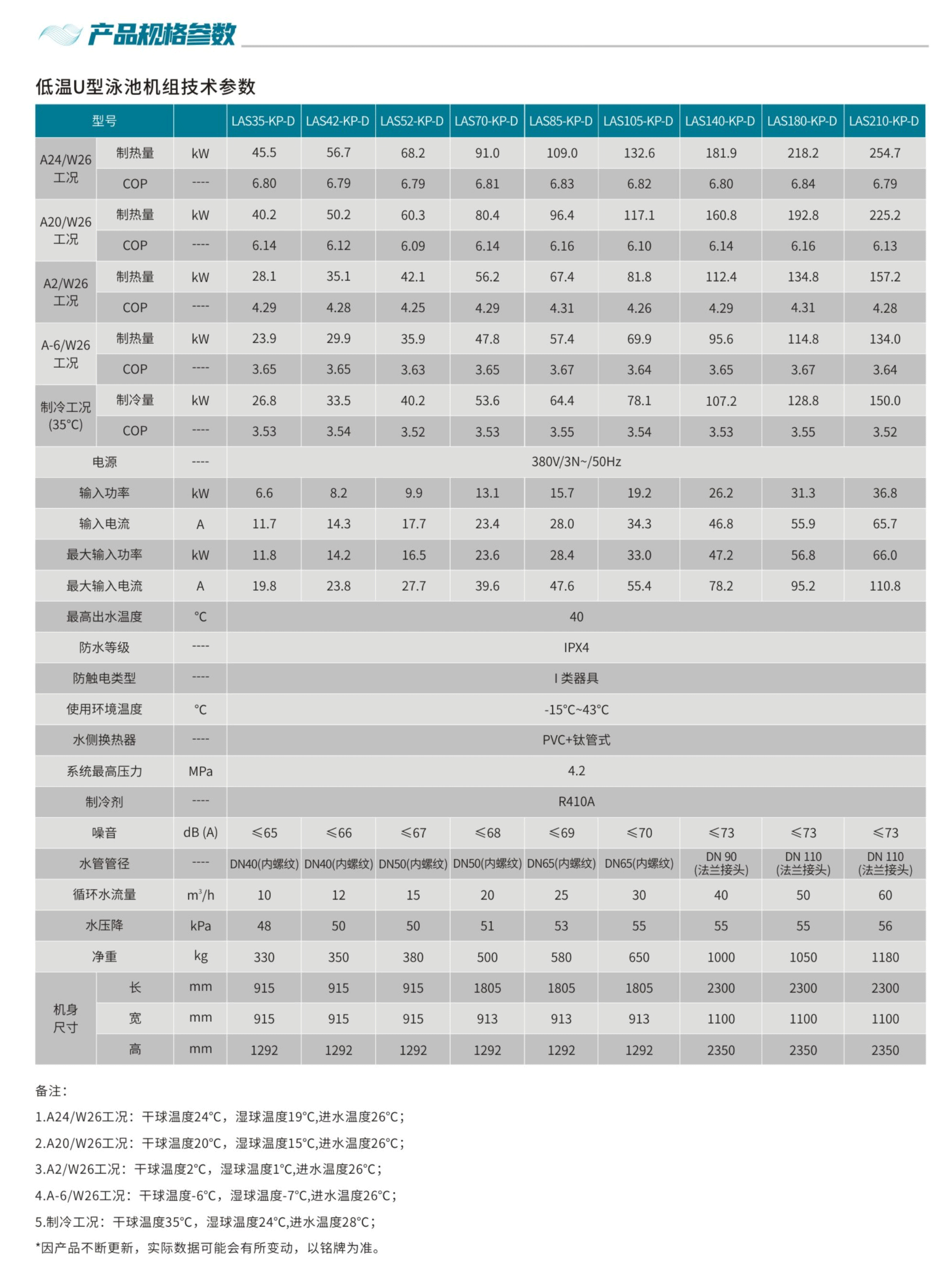 技术参数-低温U型商用空气源热泵机组_01