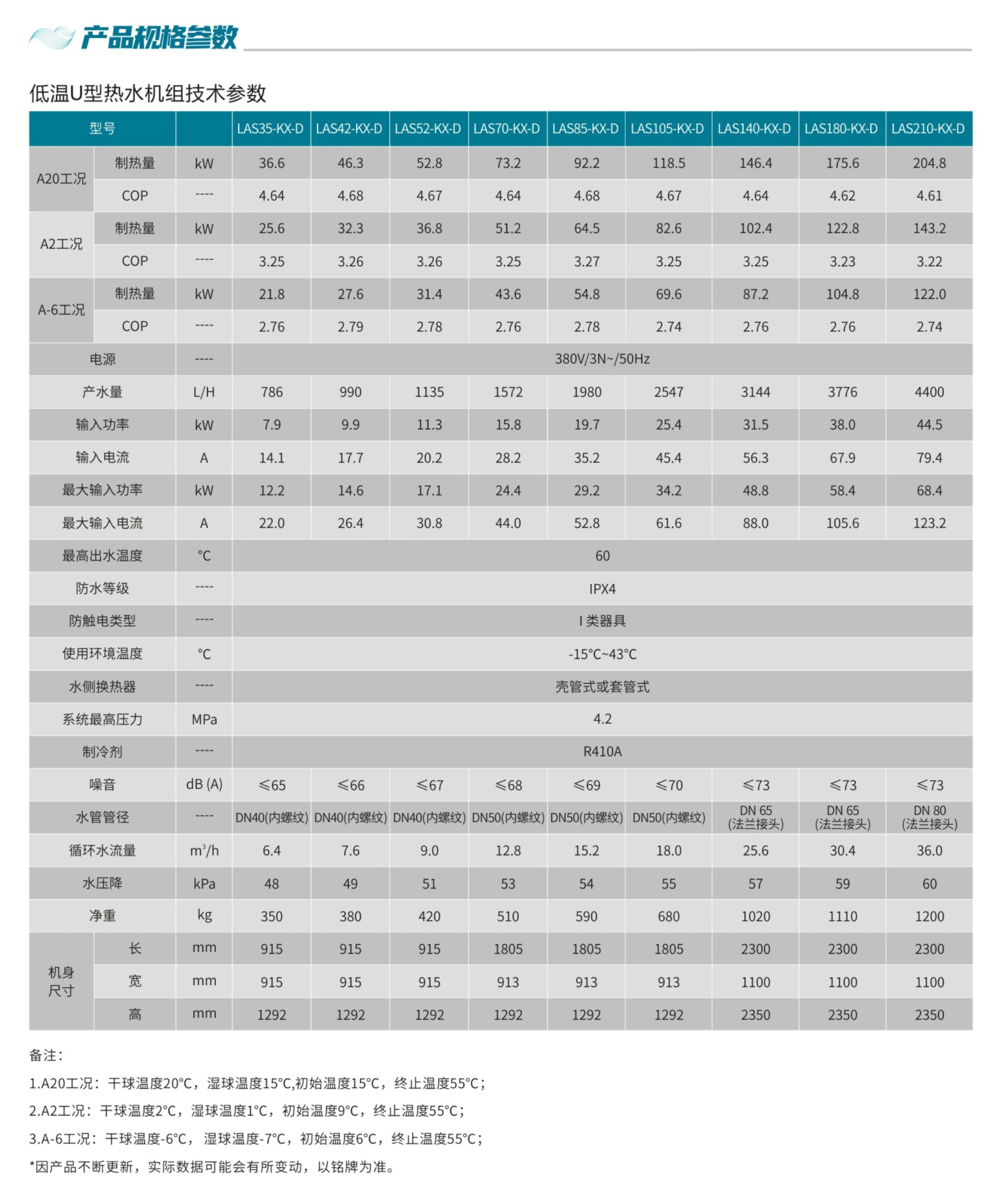 技术参数-低温U型商用空气源热泵机组_02