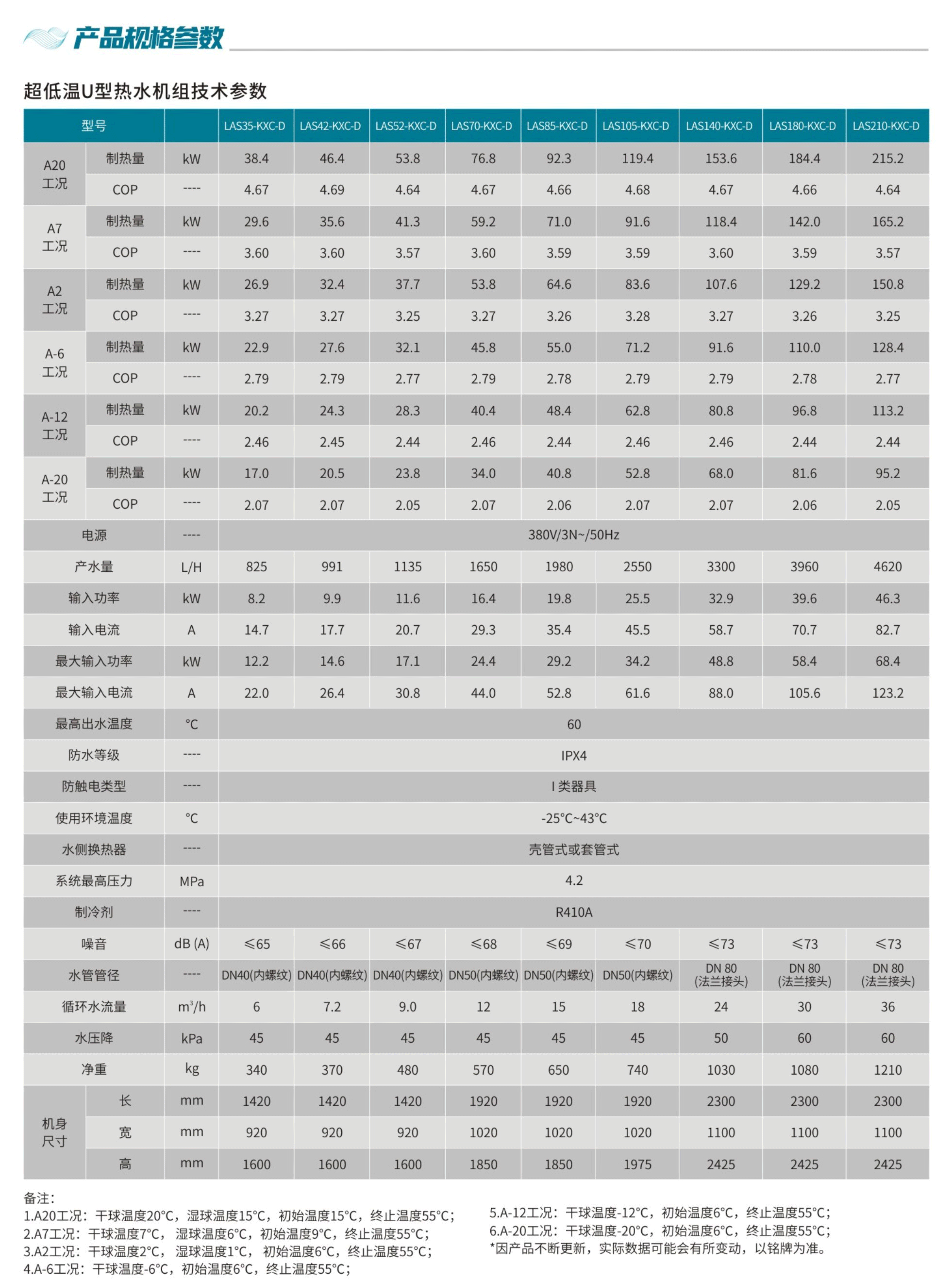 技术参数-超低温U型商用空气源热泵机组_02