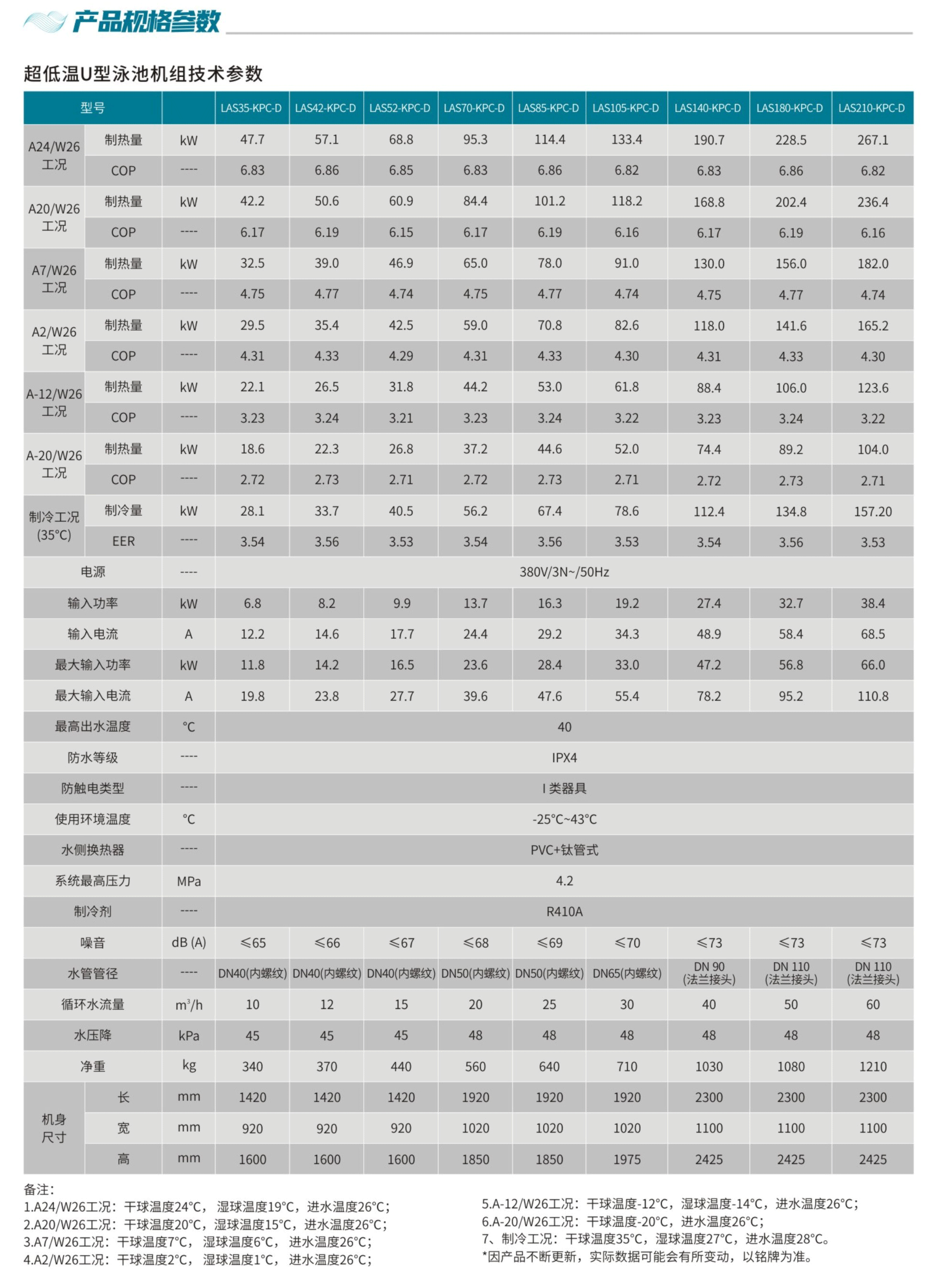 技术参数-超低温U型商用空气源热泵机组_01