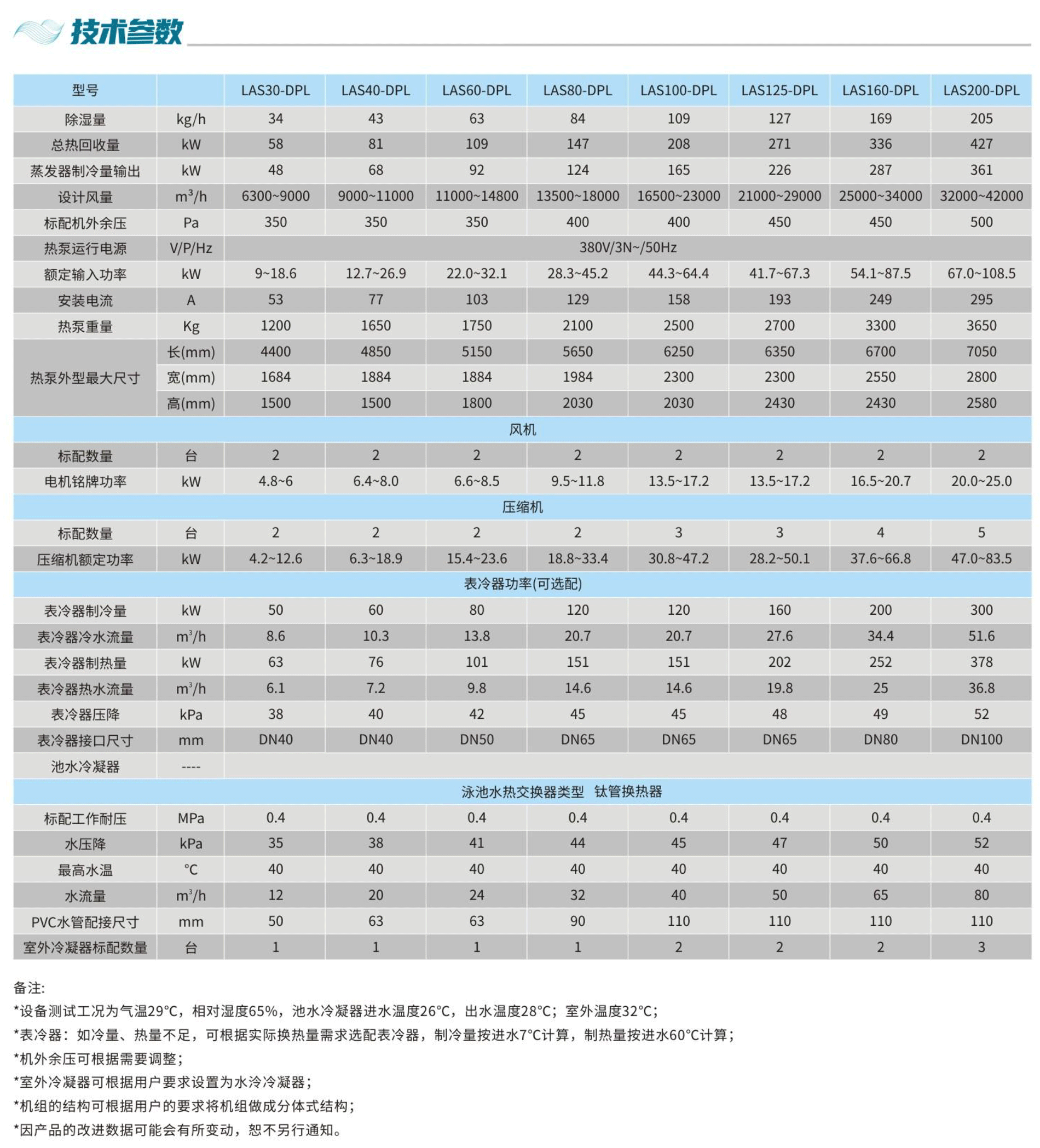 威浪仕WL-DPL变频除湿热泵