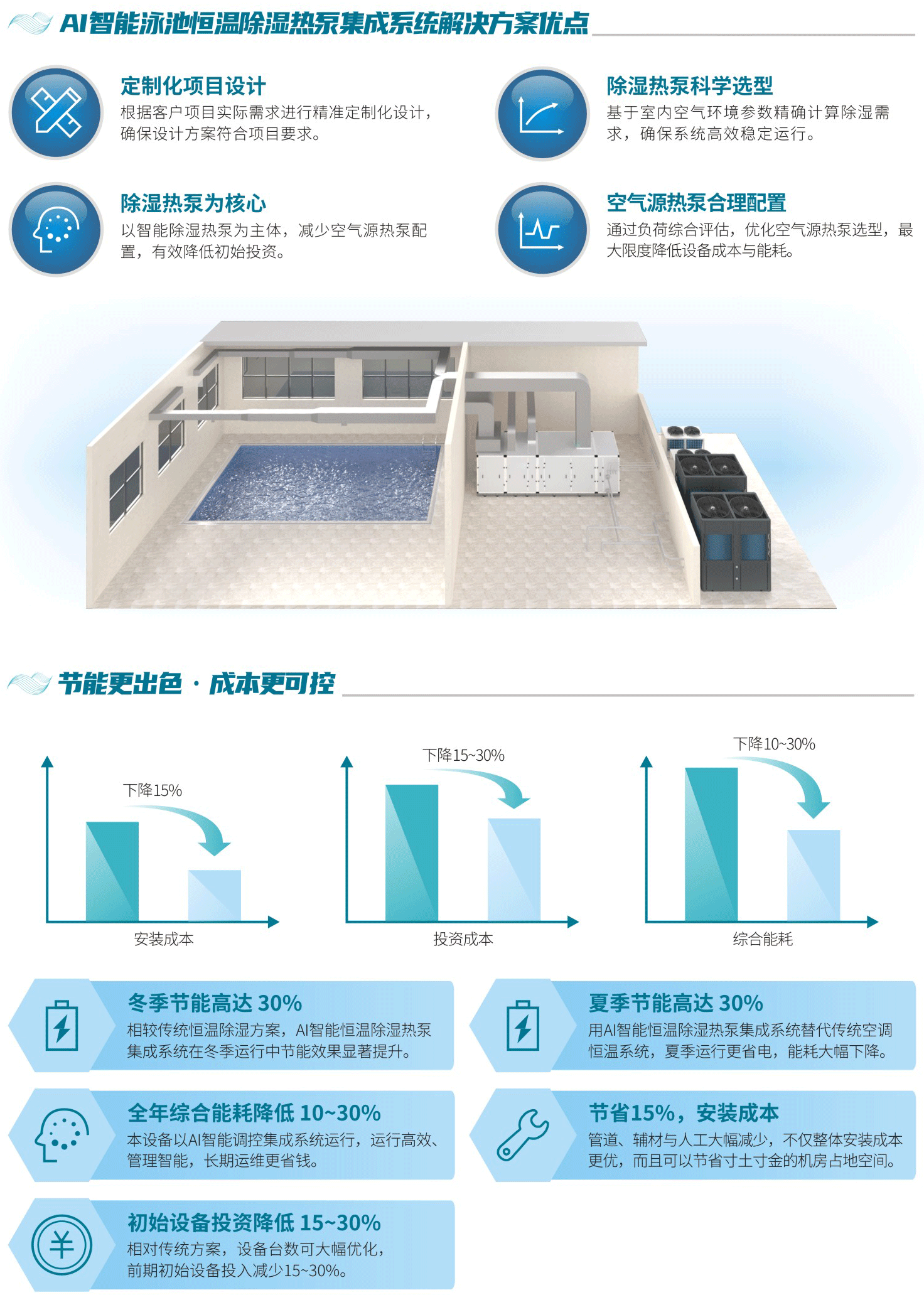 威浪仕AI智能泳池恒温除湿热泵集成系统-详情介绍2