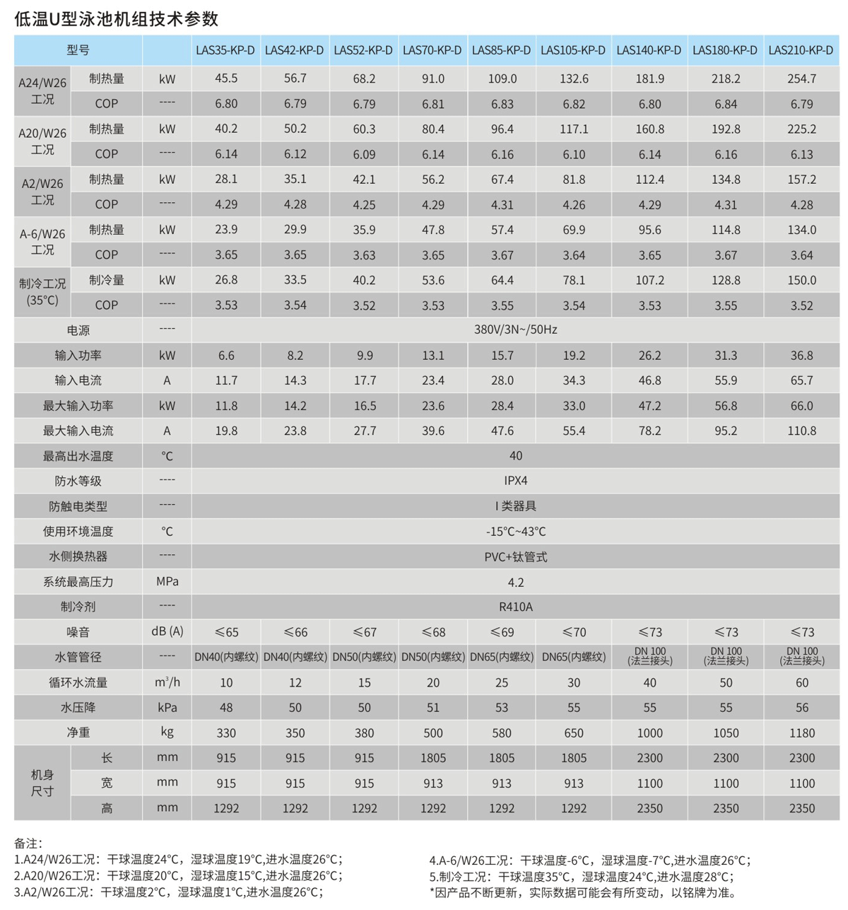 低温U型泳池机组技术参数