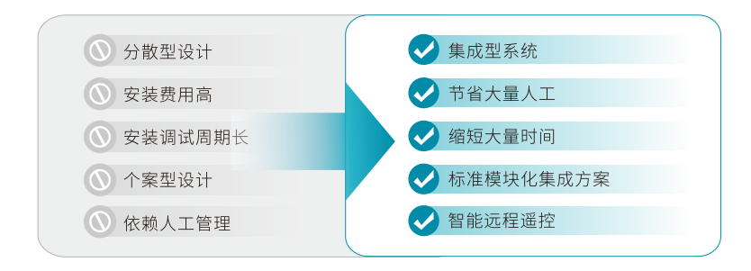&nbsp;LASWIM五大核心系统&nbsp;
