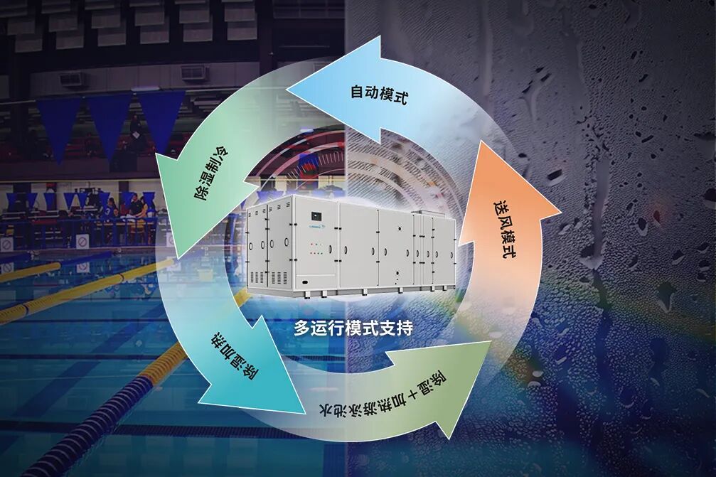 变频除湿热泵-运行模式一键切换 变频除湿热泵-运行模式一键切换