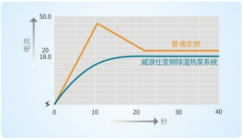 低噪长寿