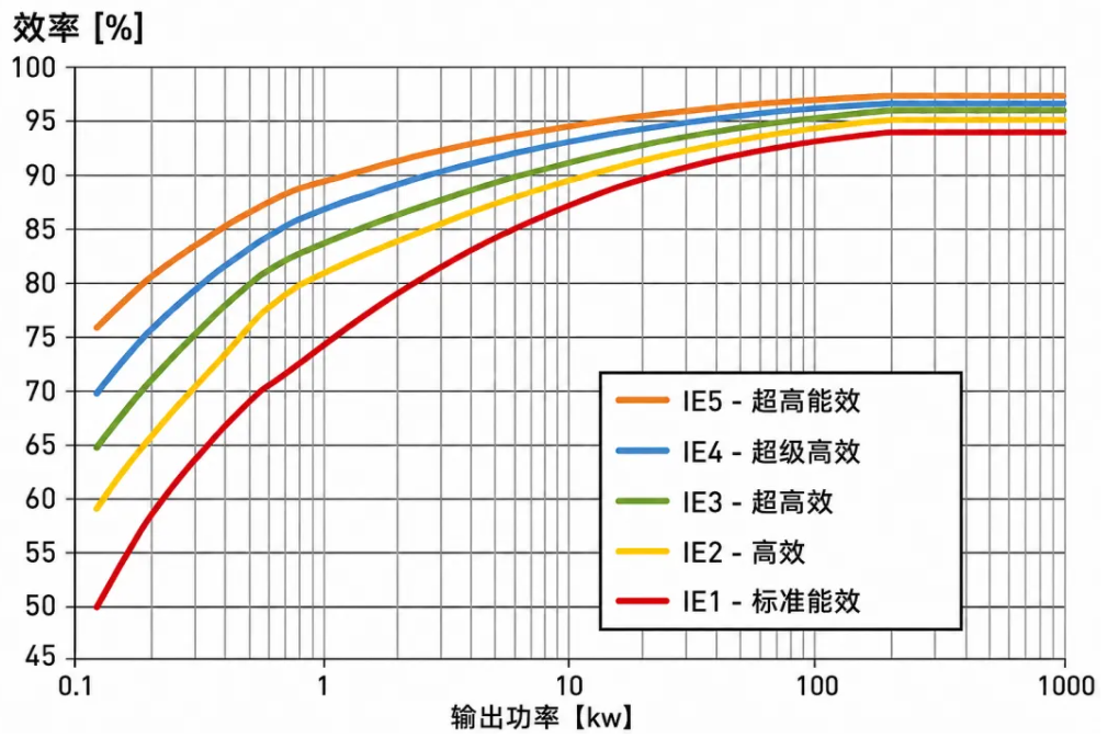 BVX泳池水泵效率图 BVX泳池水泵效率图