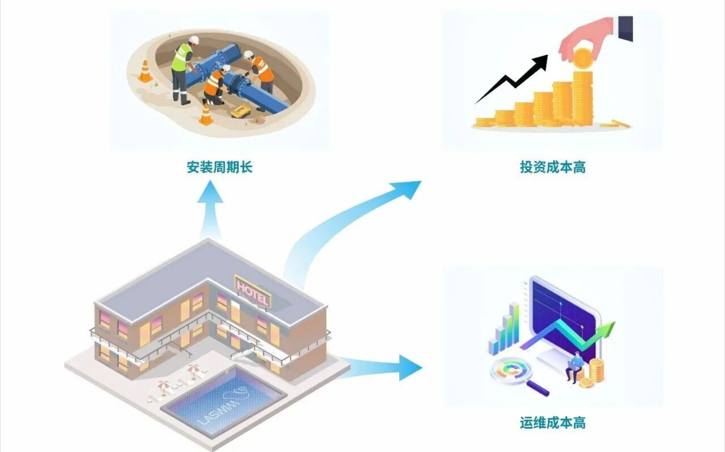 集成一体化水处理机组，搞定中小型泳池工程痛点